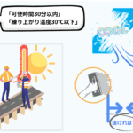 断面修復材の暑中時の技術基準と現場の乖離、解決手法を3つのイラストで表現した1枚