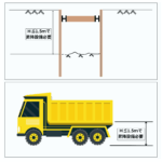 1.5m超の昇降設備必要の法令を溝掘り工・ダンプトラックのイラストに図示して示した1枚