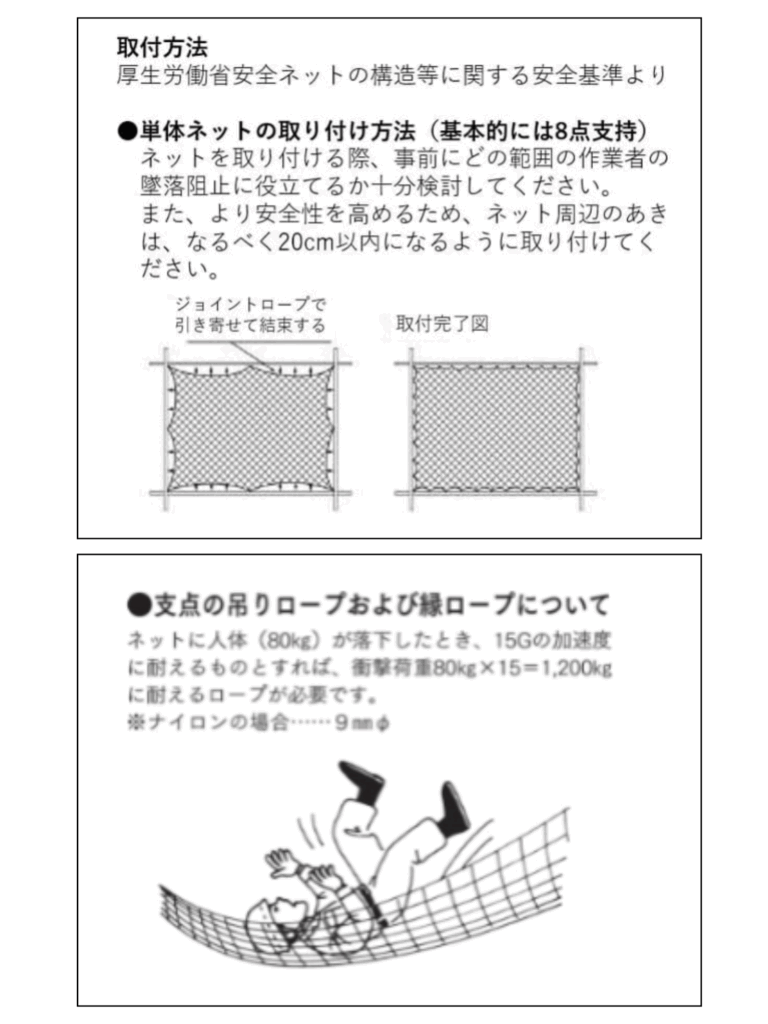ネットの取り付け方法や垂れの必要性を参考となるサイトより抜粋してイラストとして明示した