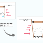 溝ぼり掘削の土留め崩壊のイメージを2つのイラストにより視覚的にわかりやすく表現した1枚