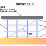 型枠支保工のイメージをよりわかりやすく伝えるため図形を組み合わせて表現した1枚
