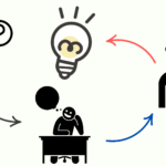 受験会場でのど忘れ状態からの回避を人物等4つのイラストで表し、受験者に安心を想起できるイメージ画とした