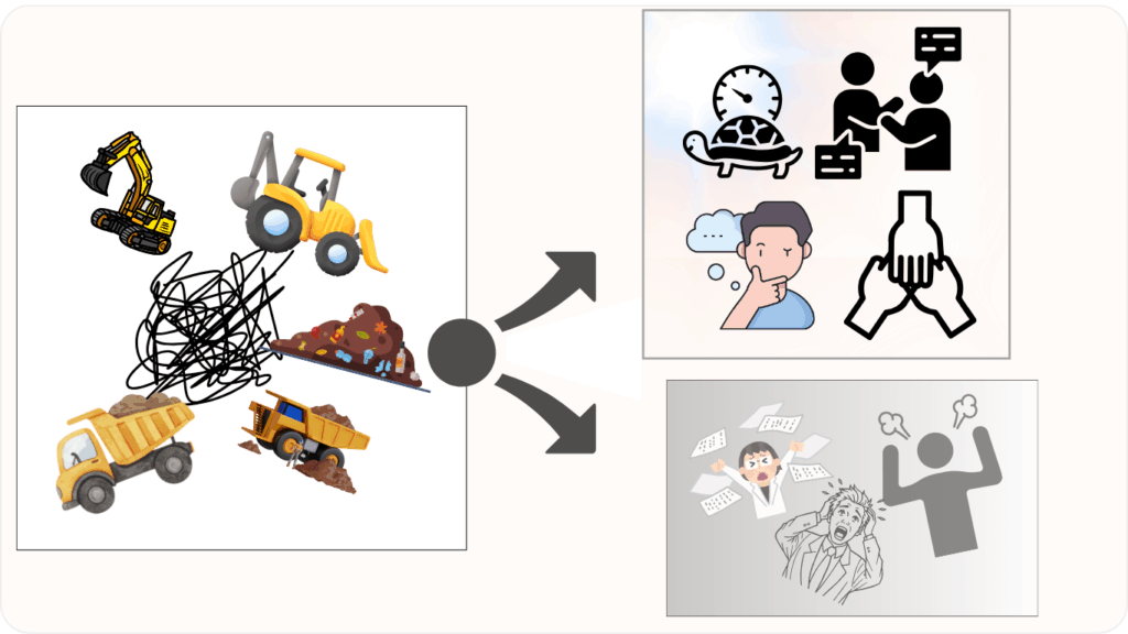混沌とした現場をあるべき姿に変えていく努力の課程を3つのイラストで表現した