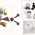 混沌とした現場をあるべき姿に変えていく努力の課程を3つのイラストで表現した