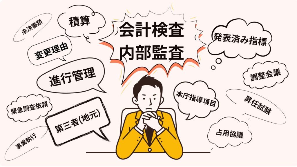 発注者の関心事を中央に発注担当、その周りを吹き出しで表現した1枚